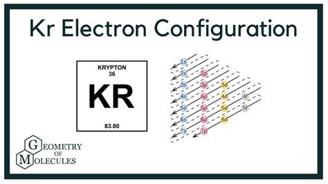 krypton configuration|Complete Electron Configuration for Krypton (Kr).